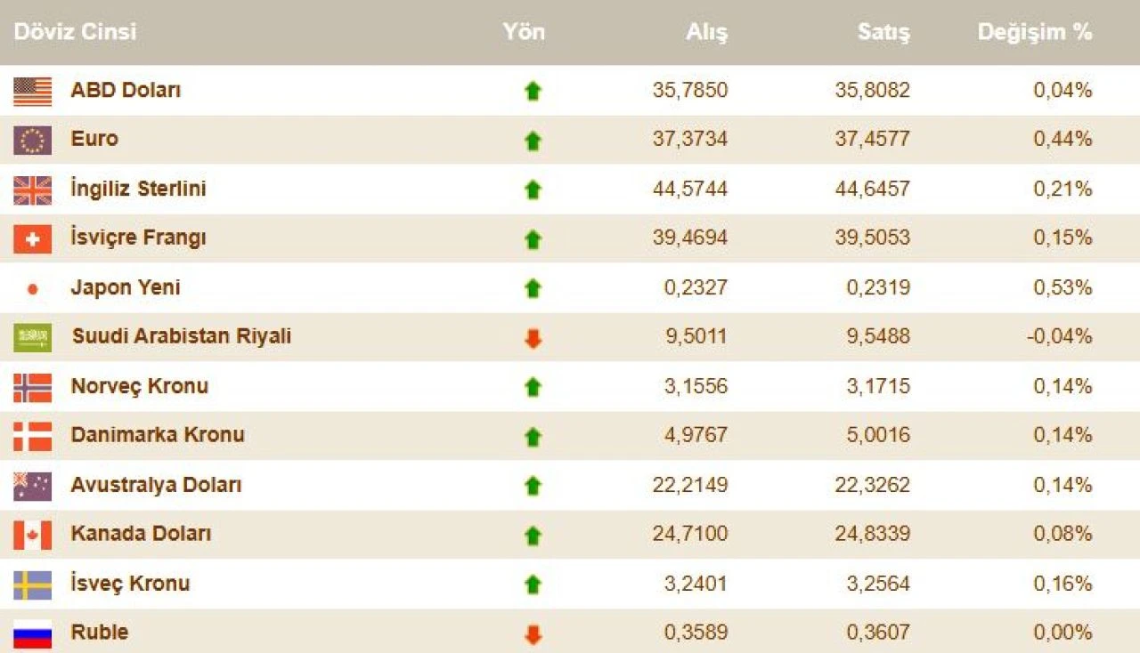 Dolar kuru günü yeni rekor ile açtı! İşte 30 Ocak döviz kurları, dolar, euro fiyatı - 2. Resim