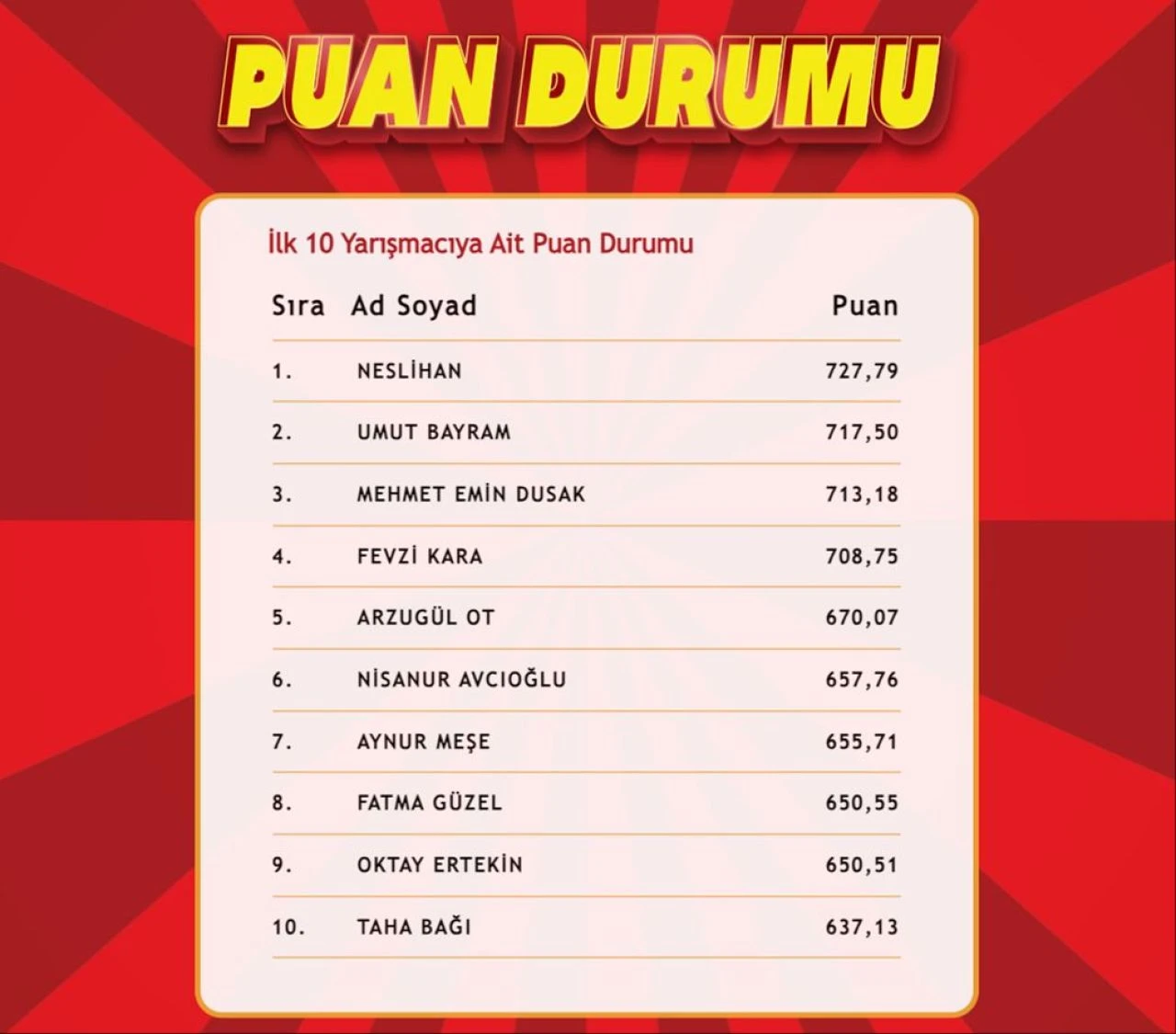 "Çözen Kazanır" sonuçları (31 Ocak 2025) açıklandı! İşte ilk 10'a giren isimler