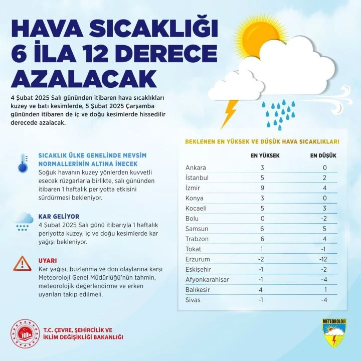İstanbul'a kar erken geliyor! Meteoroloji hava durumunu güncelledi, tarih belli oldu - 2. Resim
