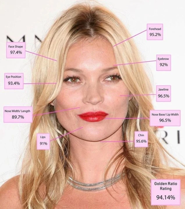 İşte dünyanın en güzel mankeni! Bilimsel olarak hesaplandı: Kate Moss zirveye oturdu - 1. Resim