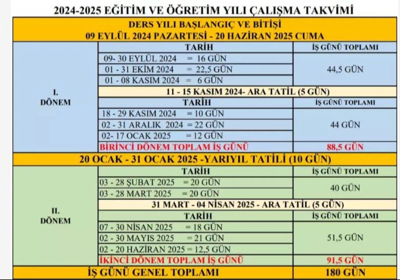 Yarıyıl tatili sona eriyor! Okullarda 2. dönem başlıyor - 1. Resim