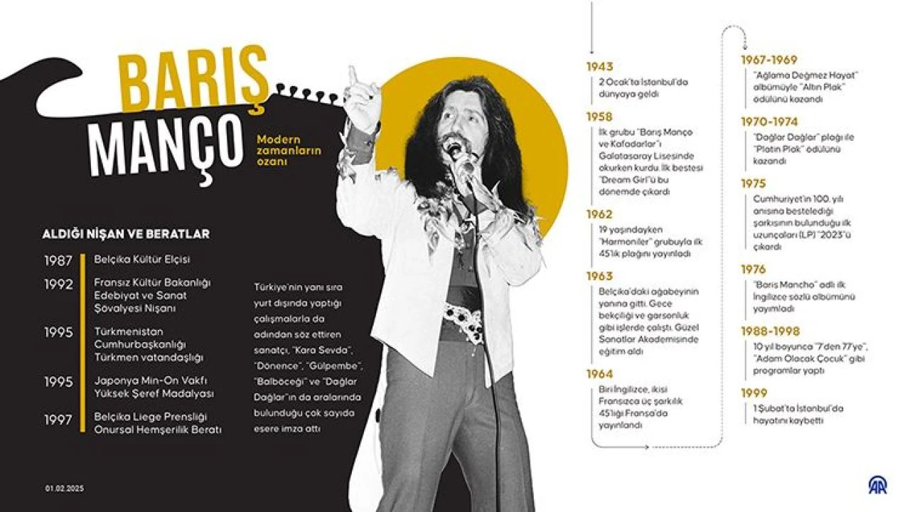 Cumhurbaşkanı Erdoğan Barış Manço'yu andı! 'Milletimizin gönlünde farklı bir yere sahip' - 2. Resim