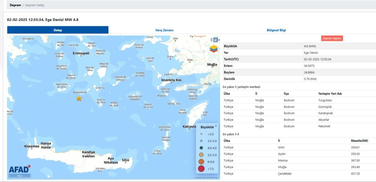 Ege Denizi'nde peş peşe şiddetli depremler! - 1. Resim