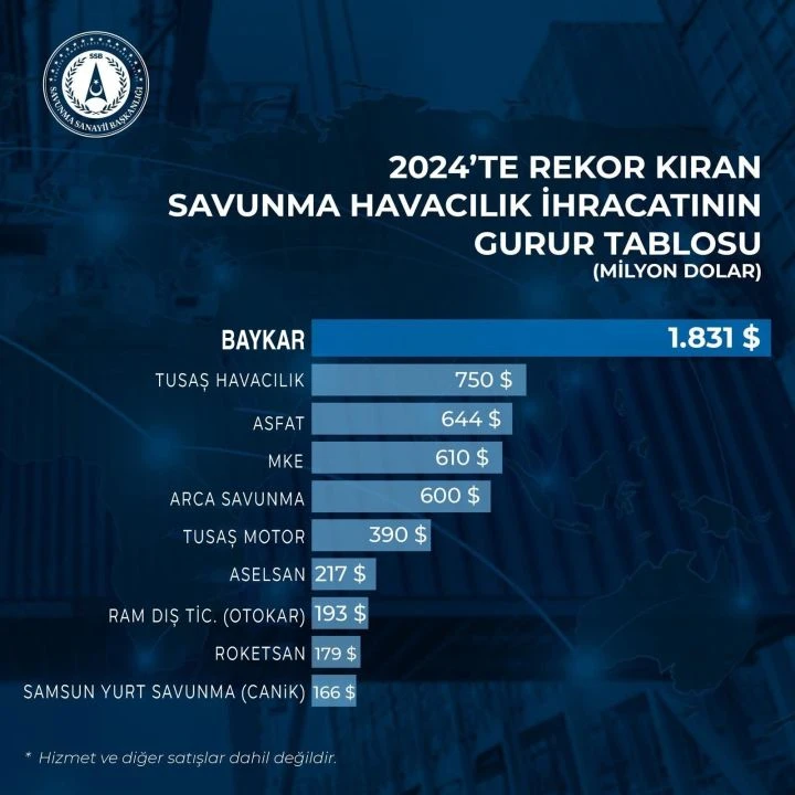 CANiK Türkiye’nin ihracat şampiyonlarına yine adını yazdırdı - 1. Resim