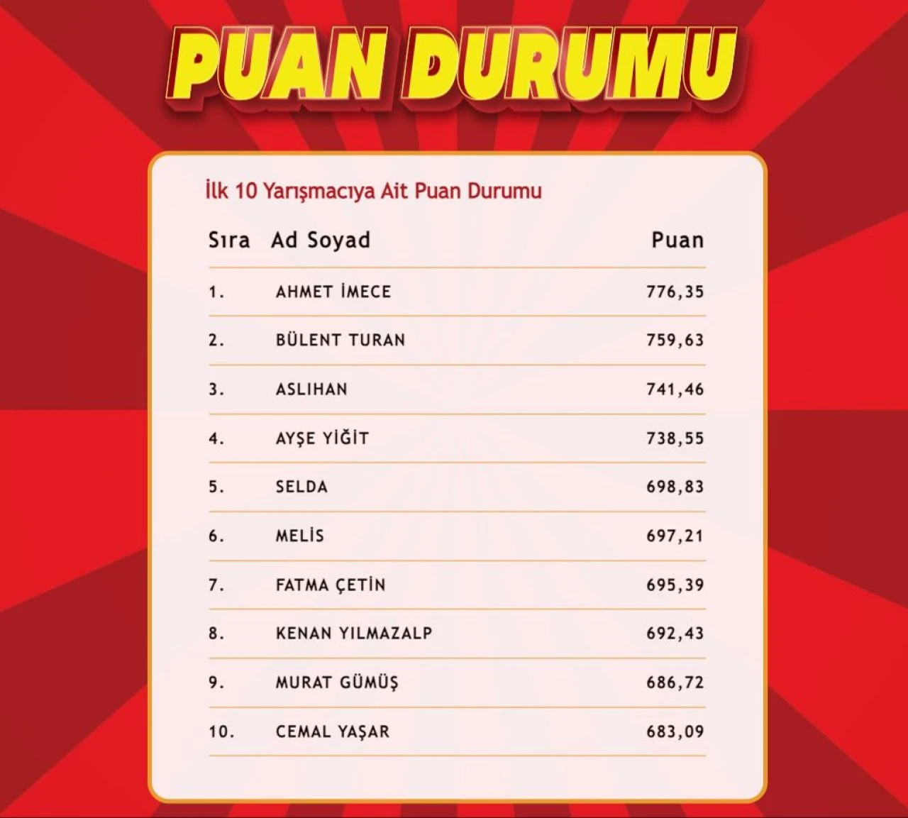 "Çözen Kazanır" sonuçları (3 Şubat 2025) açıklandı! İşte ilk 10'a giren isimler