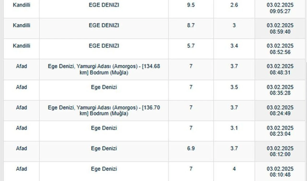 Ege Denizi'ndeki depremlerin sebebi ne? Yunan Adası Santorini'de inceleme yapan uzmandan korkutan sözler - 2. Resim