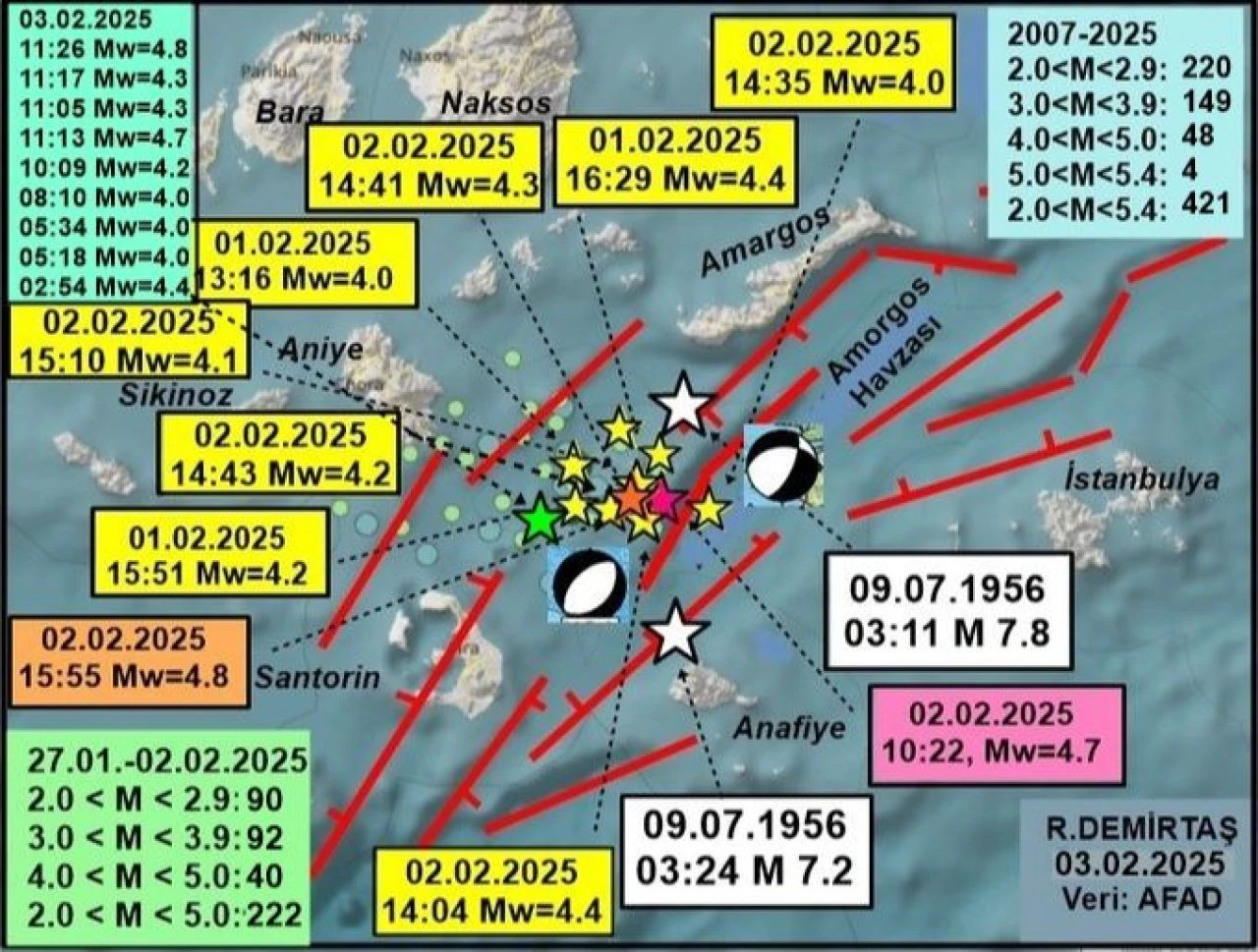 Ege depremleri büyük depremin habercisi mi? Uzman isim Tgrthaber.com için değerlendird - 8. Resim