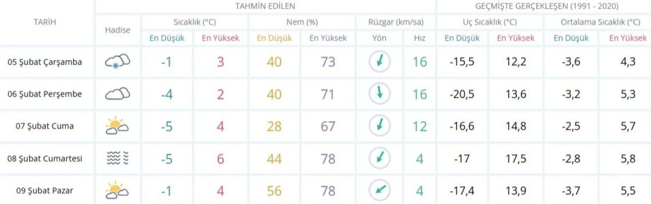 Ankara'da kar yağacak mı, saat kaçta belli oldu