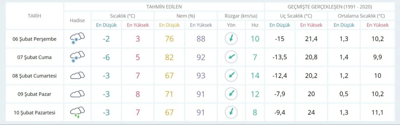 Bursa okullar tatil mi 6 Şubat? SON DAKİKA! - 8. Resim