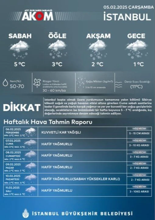 İstanbullu kar bekliyordu, güneş açtı! Moraller tam bozulmuşken Meteoroloji ve AKOM'dan yeni uyarı geldi - 2. Resim