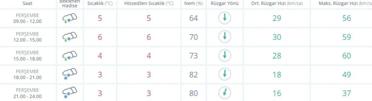 Bugün İstanbul'da kar yağacak mı, saat kaçta? 6 Şubat MGM hava durumu tahmini - 1. Resim
