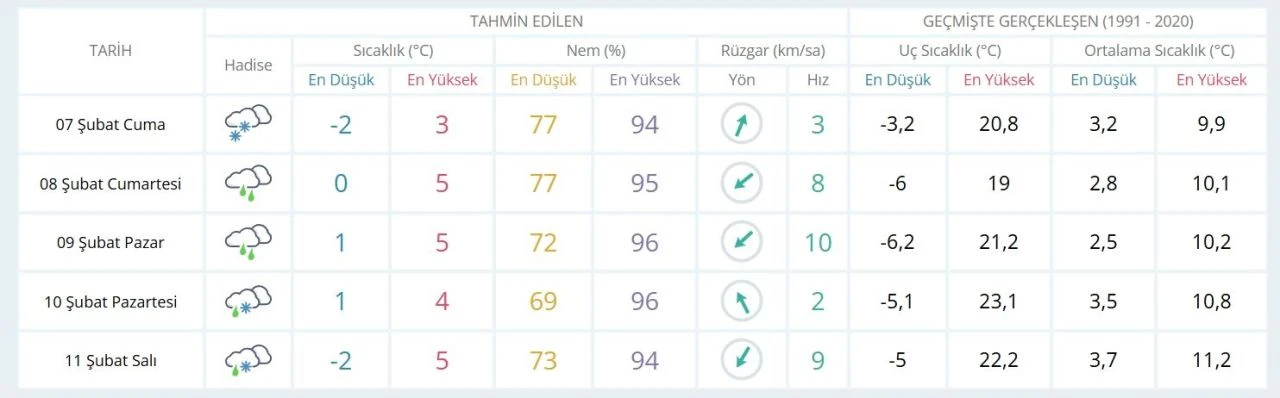 Kocaeli okullar tatil mi 7 Şubat? SON DAKİKA! - 8. Resim