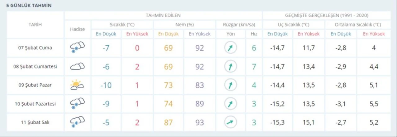 Malatya'da okullar tatil mi? 7 Şubat Cuma günü için valilikten açıklama bekleniyor - 2. Resim