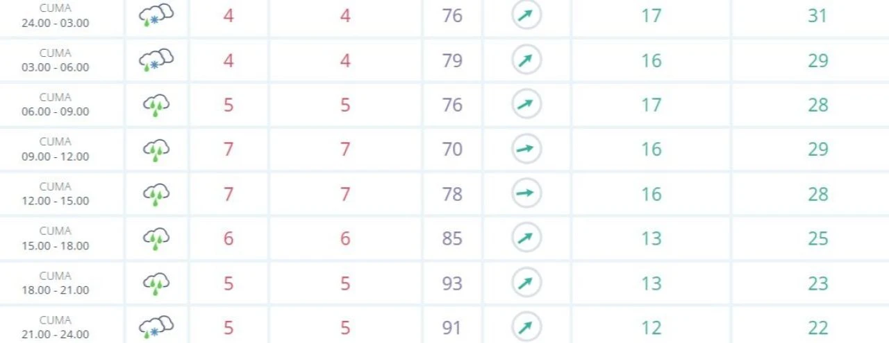 Ordu'da yarın okullar tatil mi? 7 Şubat kar tatili açıklaması bekleniyor - 2. Resim