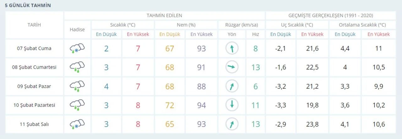 Trabzon'da 7 Şubat'ta okullar tatil mi? Kar yağışı gece boyunca devam edecek - 2. Resim