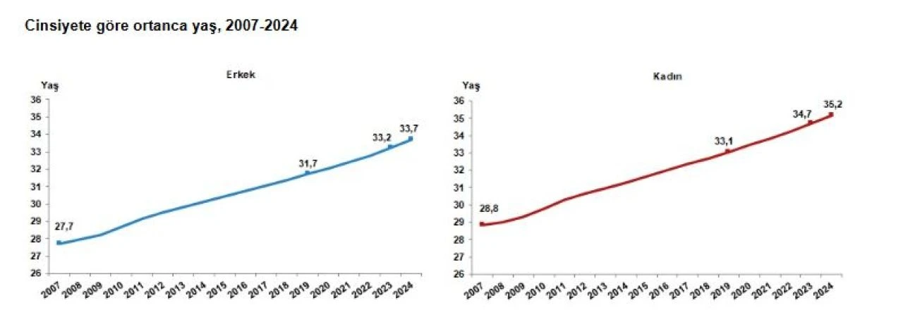 TÜİK açıkladı: Türkiye yeni nüfusu belli oldu! Tam 40 ilin nüfusu eridi - 5. Resim