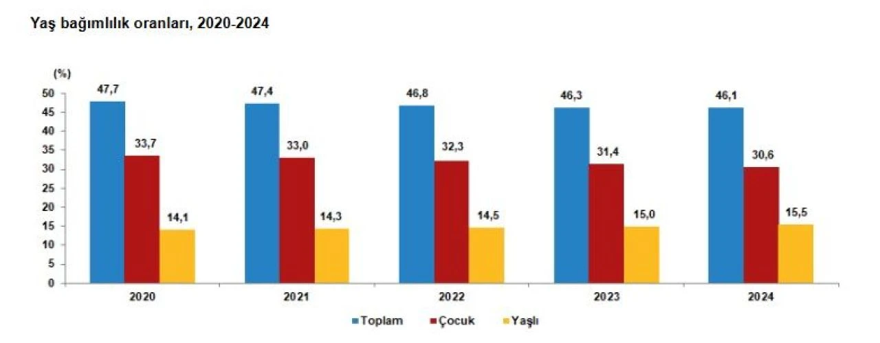 TÜİK açıkladı: Türkiye yeni nüfusu belli oldu! Tam 40 ilin nüfusu eridi - 8. Resim