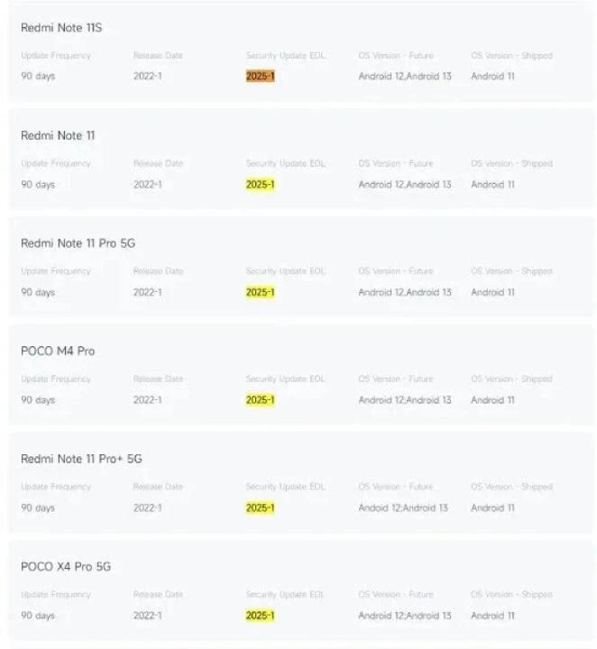 Xiaomi'den kötü haber: 9 telefonu için güncelleme desteği sona erdi! - 1. Resim