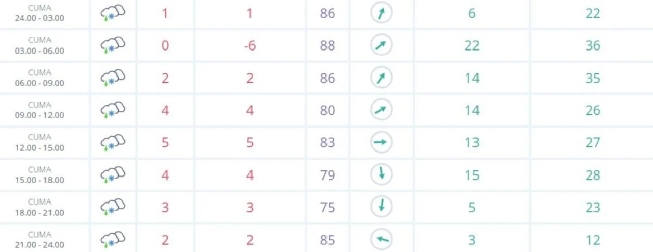 Zonguldak'ta yarın okullar tatil mi öğrencilerin gündeminde - 2. Resim