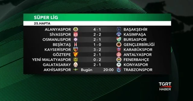 25. Hafta Fikstür ve Sonuçlar - Süper Lig