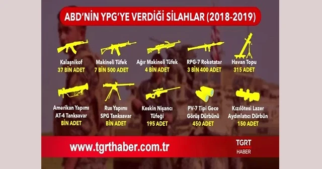 ABD, YPG/PKK