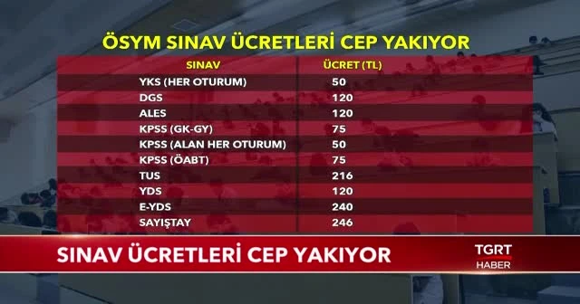 KDK'dan ÖSYM'ye uyarı: Sınav ücretlerini düşürün