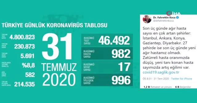 Bayramın ilk gününde korona virüs bilançosu açıklandı