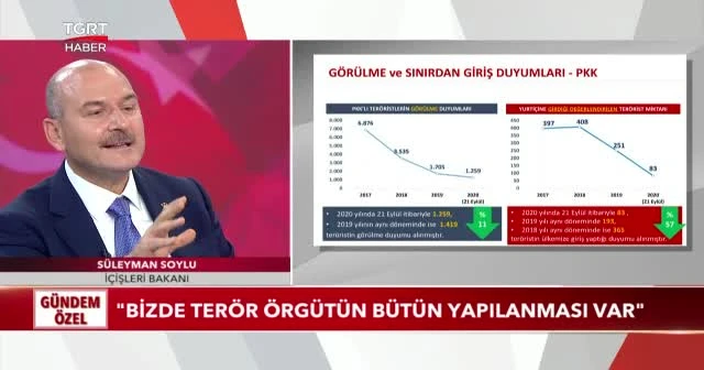İçişleri Bakanı Soylu: İHA'yı bizden daha iyi kullanan ülke yok