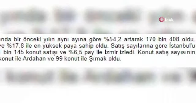 Konut satışları yıllık yüzde 54,2 arttı