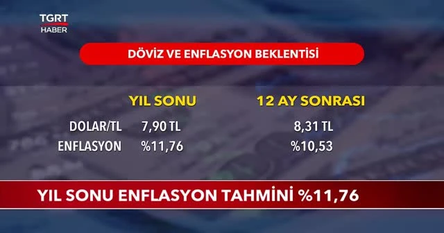 Merkez Bankası yıl sonu enflasyon tahminini açıkladı