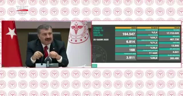 Bakan Koca: Bugün 28 bin 351 kişinin Kovid-19 testi pozitif çıktı