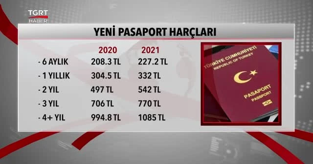 Yeni yılda tüm vergilere yüzde 9,11 zam