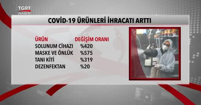 Kasımda ihracat 16.8 milyar dolar oldu