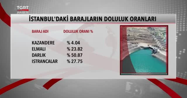 Terkos Gölü'nden korkutan görüntü