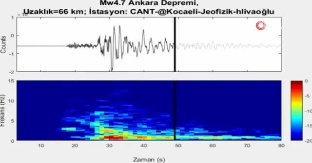 Ankara Depremi’nin sesi kaydedildi