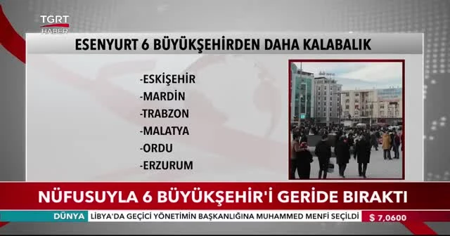 Esenyurt nüfusuyla 57 ili geride bıraktı