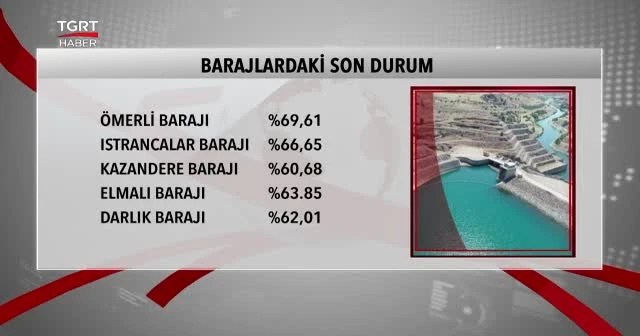 Barajlar son 6 yılın en düşüğünde