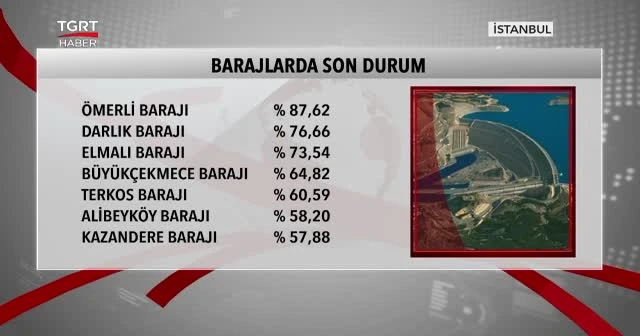 Barajlardaki su seviyesi geçen yılı geçti