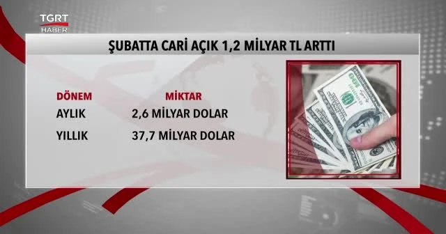 Cari açık Şubat’ta 2,6 milyar dolar oldu