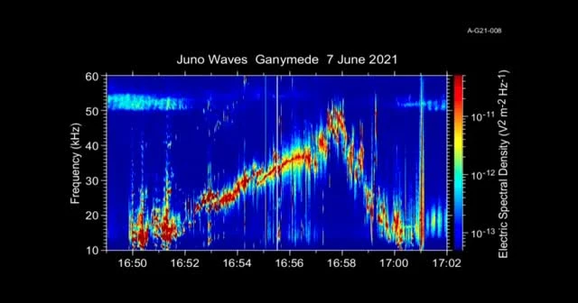 NASA, Jüpiter'den gelen ürkütücü kaydı paylaştı