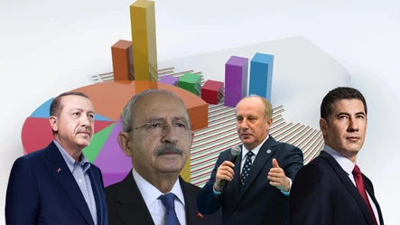 2023 Cumhurbaşkanlığı seçim anketi sonuçları: Recep Tayyip Erdoğan, Kemal Kılıçdaroğlu, Sinan Oğan, Muharrem İnce kim önde? Hangi aday yüzde kaç oy alıyor? - Secim-2023