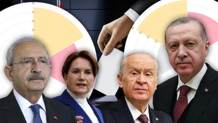 2023 SEÇİM ANKETLERİ SON DURUM: Erdoğan Kılıçdaroğlu yarışı kızışıyor... - Secim-2023