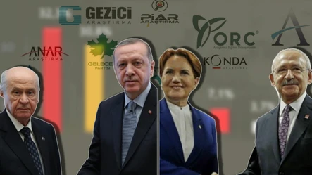 2023 seçimleri öncesi son anket sonucu geldi... Puan farkı açılıyor - Secim-2023