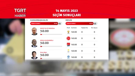 2023 seçim sonuçları TGRTHABER.COM.TR'DE! Yüzyılın seçiminde Cumhurbaşkanı adayları ve partilerin anlık oy oranları İHA verileriyle ekrana geliyor - Secim-2023