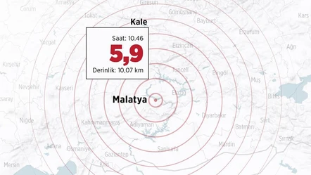 Son dakika | Malatya'da 5.9 büyüklüğünde deprem: Sarsıntı çevre illerden de hissedildi! Vatandaşlar sokağa döküldü - Gündem