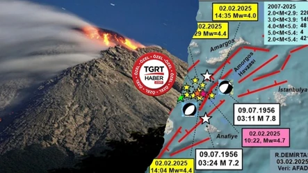 Ege depremleri büyük depremin habercisi mi? Uzman isim Tgrthaber.com için değerlendirdi - Gündem