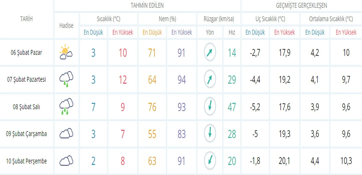 Meteoroloji'den kritik uyarı: Güneşe aldanmayın, kar geri dönüyor (6 Şubat hava durumu)