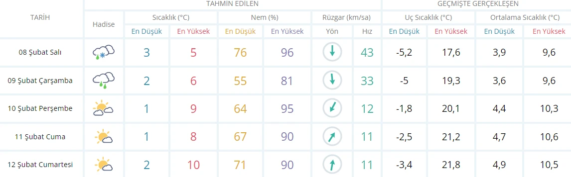 Vali Yerlikaya uyardı! Fırtına şiddetli geliyor, hızı 85 kilometreyi bulacak