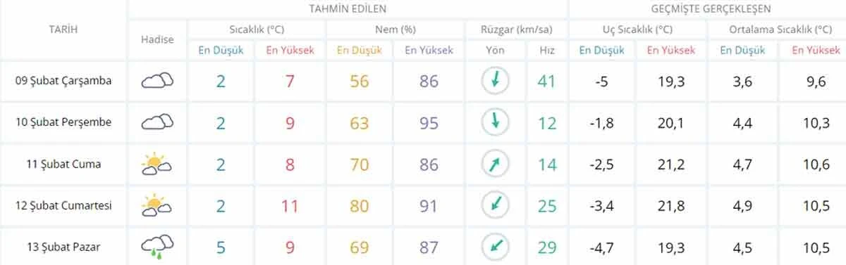 İstanbullular dikkat! Kar kapıya dayandı