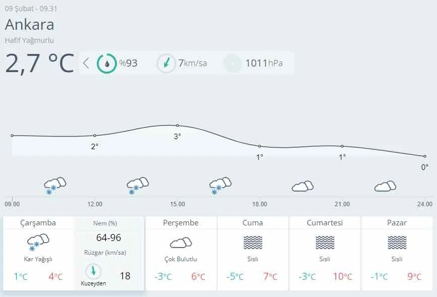 İstanbullular dikkat! Kar kapıya dayandı